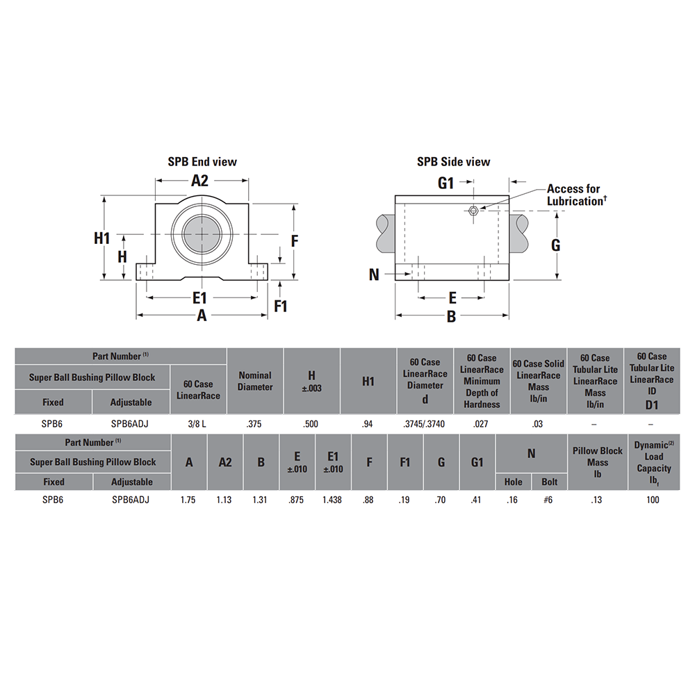 SPB6 THOMSON BALL BUSHING<BR>SPB SERIES 3/8" CLOSED PILLOW BLOCK BEARING SELF ALIGNING 100 LBF